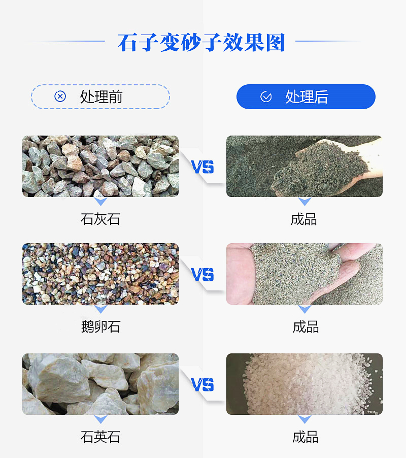 機(jī)制砂“走紅”砂石料市場，合理的設(shè)備選擇是高產(chǎn)高質(zhì)的關(guān)鍵